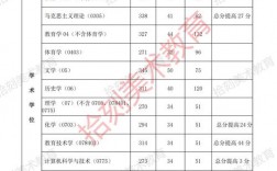 2021西華師范大學(xué)考研分?jǐn)?shù)線(四川西華大學(xué)研究生錄取分?jǐn)?shù)線)