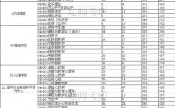 遼寧師范大學考研好考嗎？復試通過率？