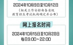 2025年研究生預(yù)報(bào)名時(shí)間+流程+注意事項(xiàng)