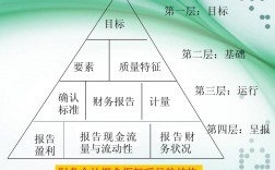 高級財務(wù)會計研究的對象是