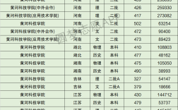 2024年黃河科技學(xué)院排名
