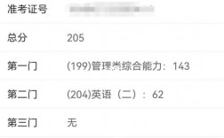 考研失敗的那次成績(jī)?cè)趺床?歷年考研分?jǐn)?shù)查詢?nèi)肟?