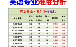 當(dāng)英語(yǔ)老師需要什么專業(yè)(大專學(xué)歷可以當(dāng)小學(xué)老師嗎)