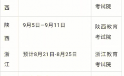 崇左市自考本科報名時間是什么時候？報名流程有哪些？
