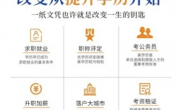 提升學歷的正規(guī)機構(提升學歷成人教育)
