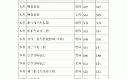 上海海事大學(xué)研究生分?jǐn)?shù)線
