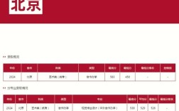 中央民族大學(xué)舞蹈學(xué)院錄取分數(shù)線