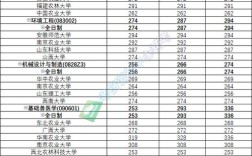 云南農(nóng)業(yè)大學(xué)2024年錄取分?jǐn)?shù)線
