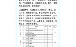 自考最吃香的十大專(zhuān)業(yè)有哪些