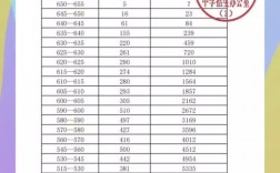 余姚高中錄取分數(shù)線2024