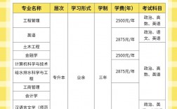 廣東成人高考學校有哪些(廣州成人本科學校)