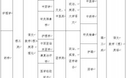 中醫成人本科報名條件(中醫本科)