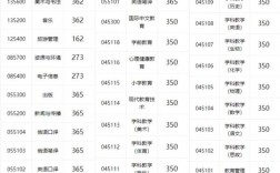 吉林師范大學(xué)考研難度怎么樣？復(fù)試通過率？