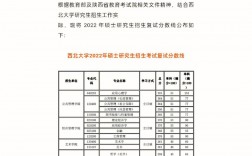大理大學研究生復試難嗎(大理大學研招網(wǎng)2024)