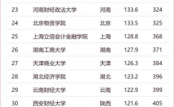 遼寧考研難度小的學(xué)校(遼寧哪個大學(xué)研究生好考)