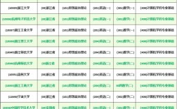計(jì)算機(jī)考研408有哪些學(xué)校