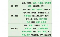 吉林工商學(xué)院考研難度怎么樣？復(fù)試通過率？