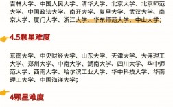 暖通老八校哪個(gè)考研難度低(華中科技大學(xué)考研分?jǐn)?shù)線)
