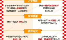 公務(wù)員不承認(rèn)非全日制研究生(張雪峰建議非全日制碩士)