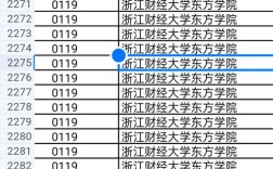 浙江財經(jīng)大學(xué)東方學(xué)院分數(shù)線(詳解)