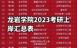 龍巖學(xué)院考研好不好考？復(fù)試刷人嚴(yán)重嗎？