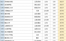 2024年河南公辦二本大學(xué)排名一覽表