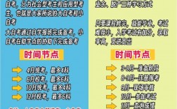 成考和自考的哪個(gè)更好(自考和成考的區(qū)別哪個(gè)含金量高)