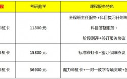 考研數(shù)學培訓班價格表(2023考研培訓班報名時間)