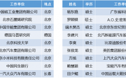北京科技大學(xué)導(dǎo)師名單(北科大博導(dǎo)名單公示)