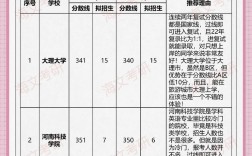 英語專業(yè)考研容易上岸的學校(新東方考研價目表)