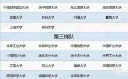 五財一貿(mào)是哪幾所高校