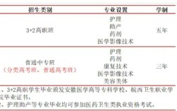 2025年合肥醫(yī)藥衛(wèi)生學(xué)校招生｜初中起點護理/藥劑等熱門專業(yè)介紹