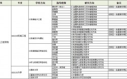 太原理工大學(xué)研究生考試科目(在職研究生報(bào)考條件)