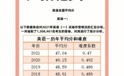 考研英語(yǔ)裸考一般多少分(考研英語(yǔ)70分有多難)