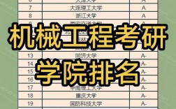 機(jī)械專業(yè)考研學(xué)校排名