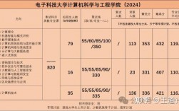 電子科技大學(xué)計算機(jī)研究生報考人數(shù)(桂林電子科技大學(xué)研究生招生信息)