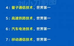 學什么技術比較有發展(想學技術推薦幾個行業)