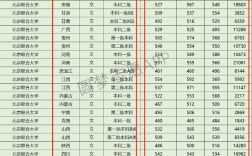 北京聯合大學是幾本 算末流二本嗎