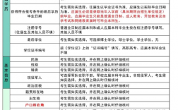 考研家庭成員單位職務(wù)怎么填？填錯(cuò)了影響大嗎？