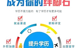2025年安徽省單招落榜怎么辦？還能上全日制大專？