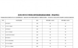 蘭州大學(xué)研究生分?jǐn)?shù)線
