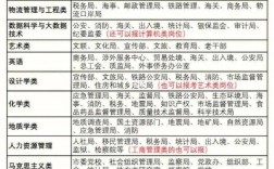 公共管理專業(yè)考公務(wù)員崗位多嗎(張雪峰談公共管理專業(yè)研究生)