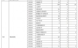 華東理工大學(xué)研究生報(bào)錄比
