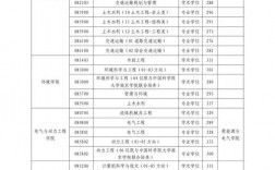 浙江外國(guó)語(yǔ)學(xué)院考研難度怎么樣？復(fù)試刷人厲害嗎？