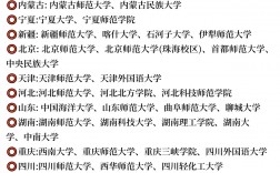 英語專業(yè)考研容易上岸的學(xué)校