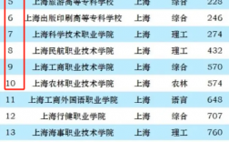上海職業(yè)學校排名前十有哪些學校（附排行榜）