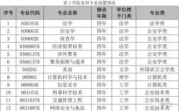 湖北警官學院好就業(yè)嗎 前景如何
