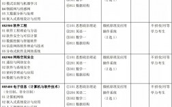 南京郵電大學(xué)計(jì)算機(jī)考研科目(計(jì)算機(jī)專業(yè)考研)