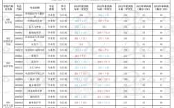 安徽農(nóng)業(yè)大學(xué)考研難度怎么樣？復(fù)試刷人厲害嗎？