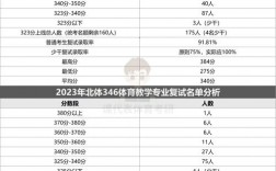 北京體育大學(xué)考研好考嗎？復(fù)試刷人厲害嗎？